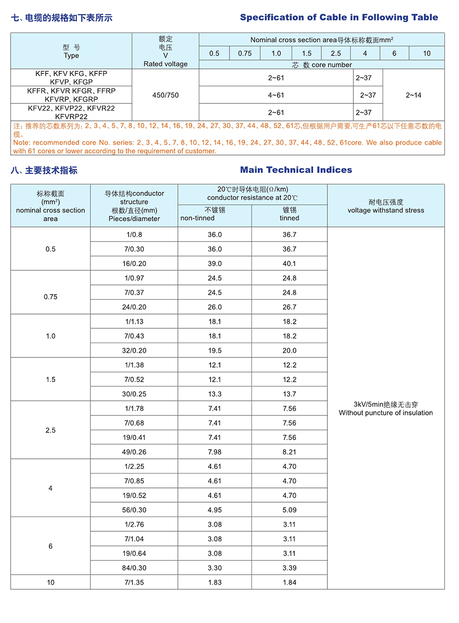 长远电缆样本0133.jpg