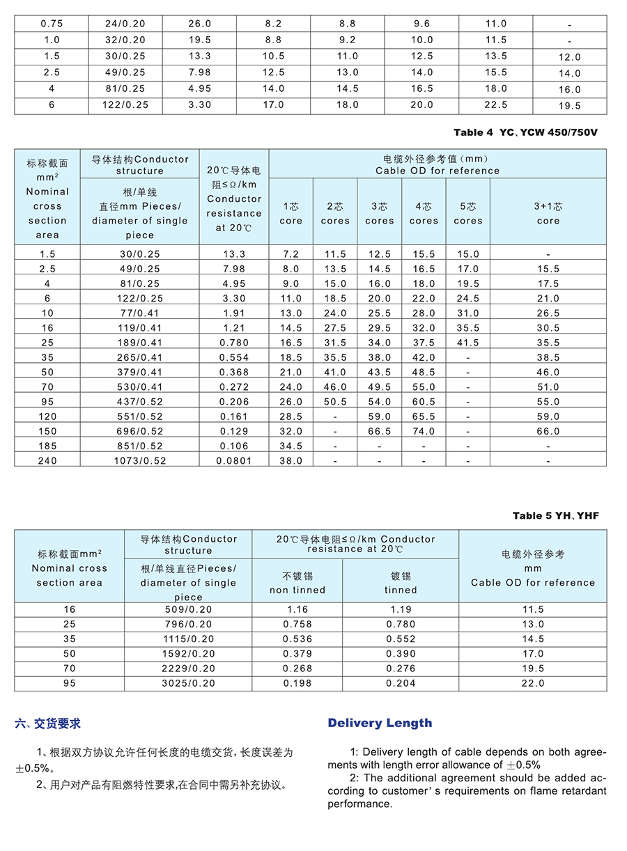长远电缆样本0072.jpg