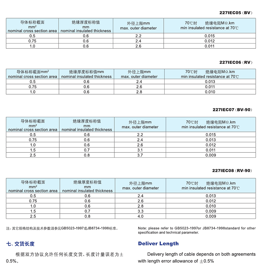 长远电缆样本0046.jpg