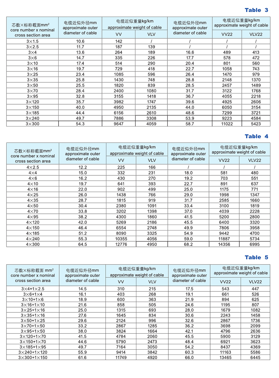 长远电缆样本0025.jpg